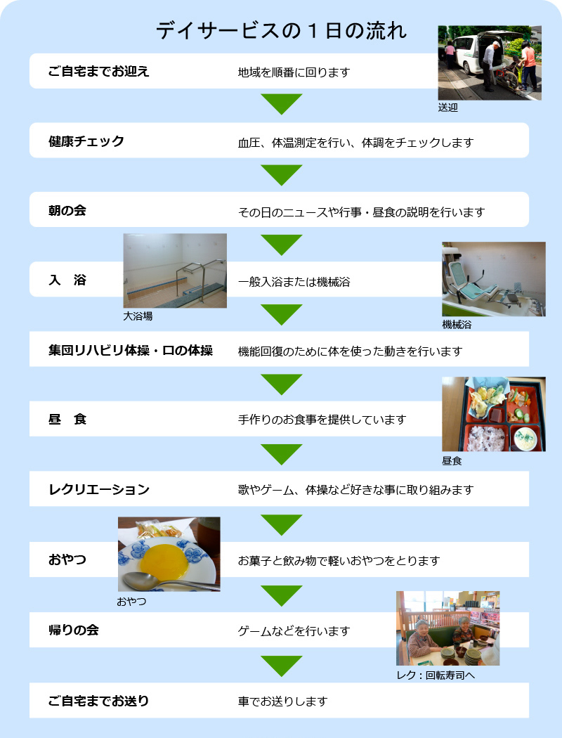 デイサービスの１日の流れ
