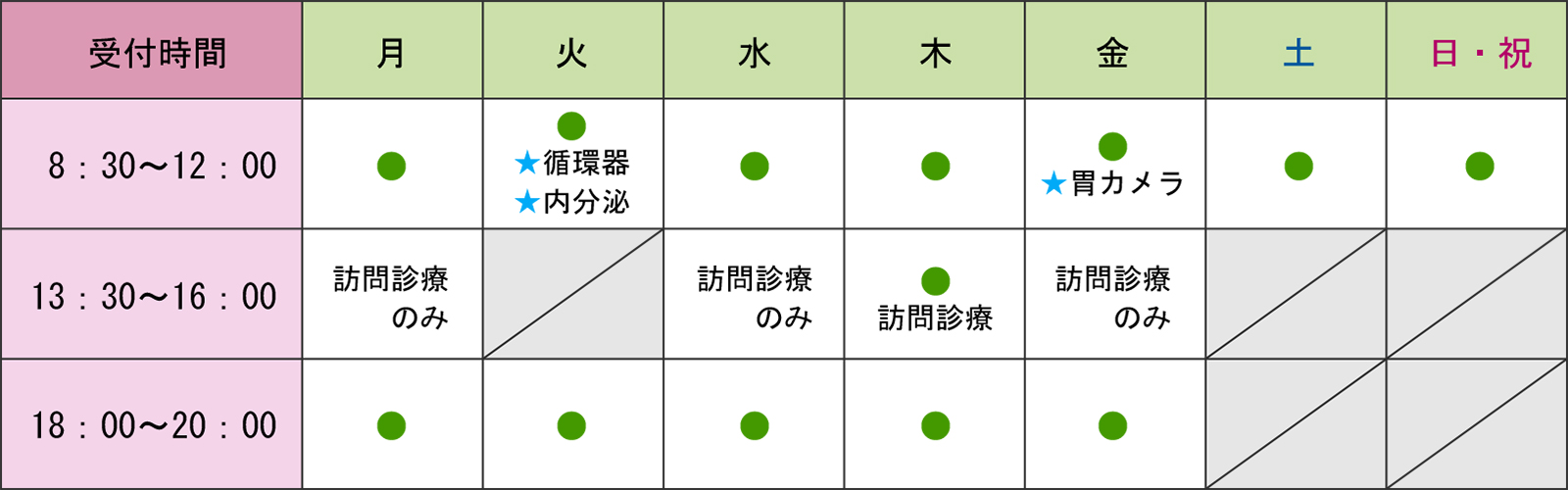 診療時間